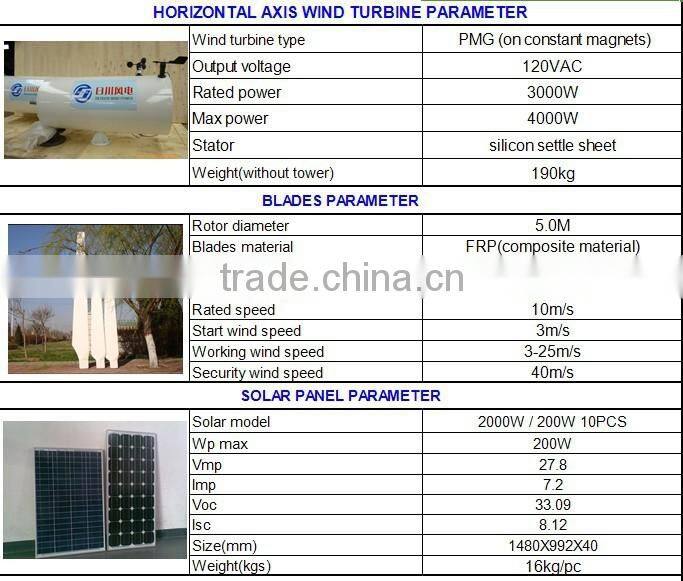 Richuan 5kw wind solar hybrid system street light with hydraulic tower CE Approved
