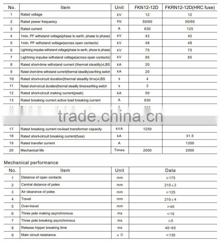 FK(R)N12-12D fuse switch disconnector pole mounted fuse switch disconnector