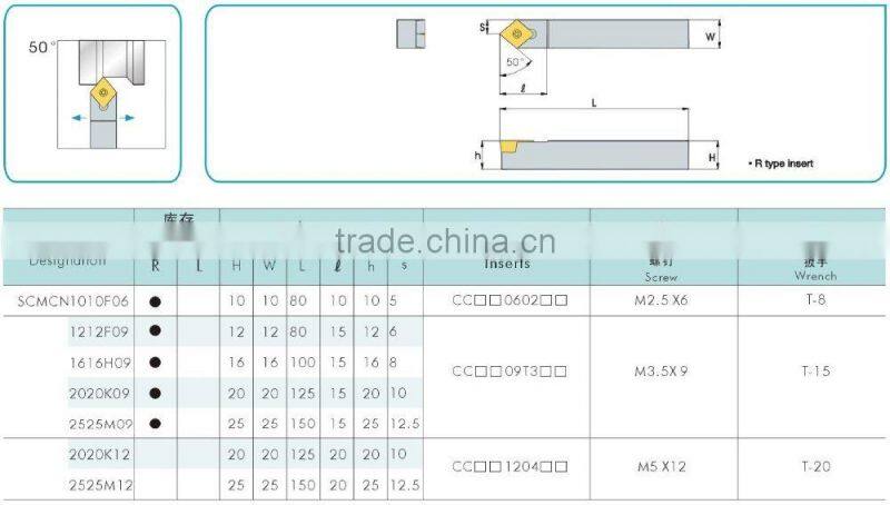 SCMCN External Turning Tool Holder for Turning and Copying