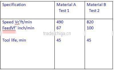 Gold Coating High-Performance Processing Tungsten Solid Carbide Ball End Milling Cutter