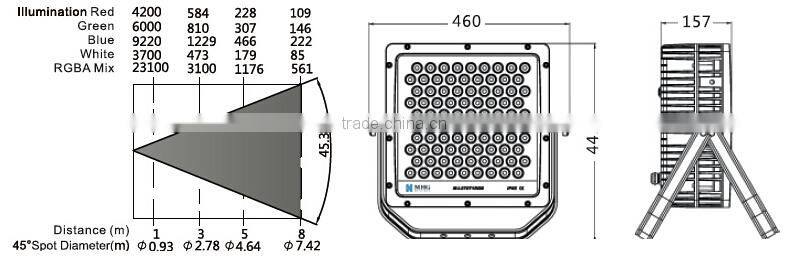 270W High Power Outdoor LED Projector RGB mix