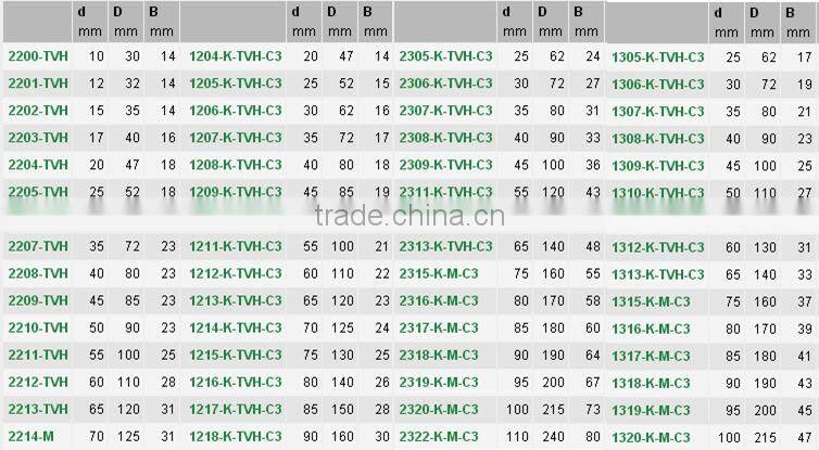 high precision machinery fittings self-aligning ball bearing 2317