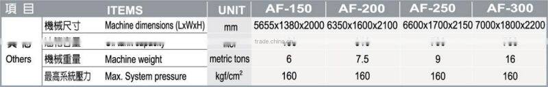 High-Speed / Close-Loop Hybrid Injection Molding Machine AF-150 ~ AF-300