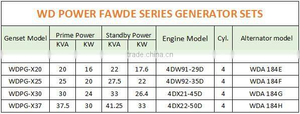 30kva diesel generator price
