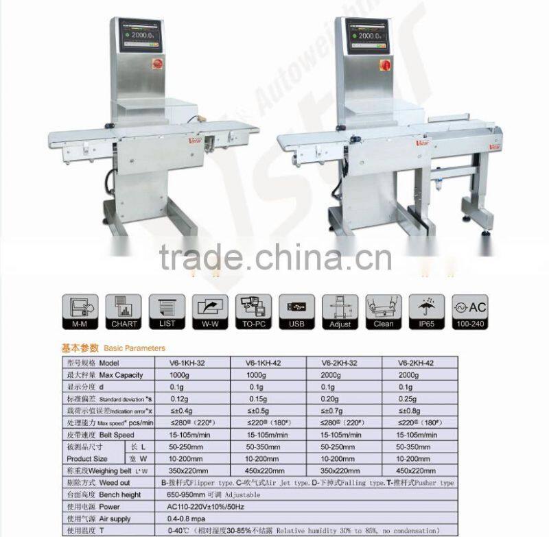 Online dynamic CheckWeigher
