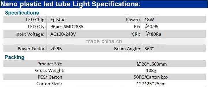 Nano-materials new technologies lighter and tougher and more affordable high-quality low price T8 led Tube light