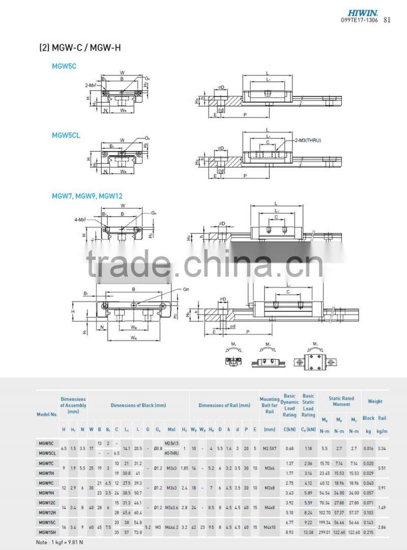 MGN linear guide cnc guide rails MGW