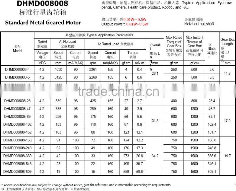 dc 6mm 8mm 10mm 12mm 16mm 18mm planetary motor 12v pmdc gear motor