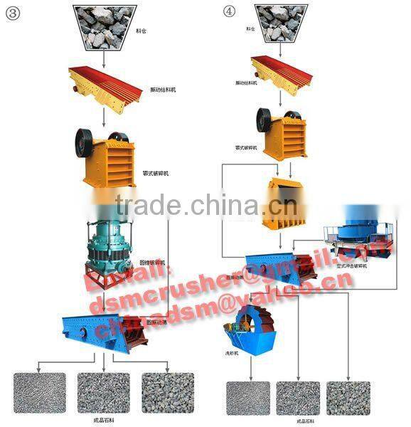 Energy-saving Sand and Gravel Machinery and Equipment