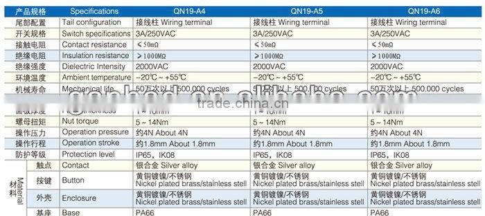 High flush stainless stell 19mm push button switch