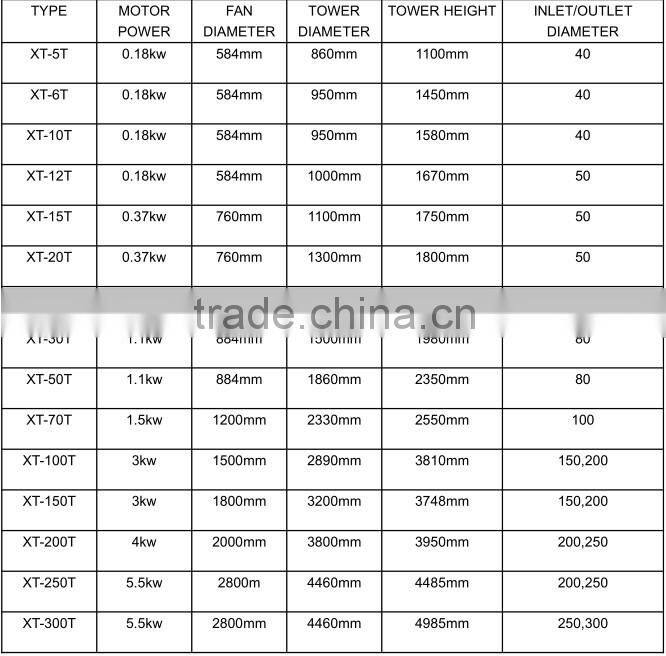 20Ton cooling tower plastic injection machine for injection line