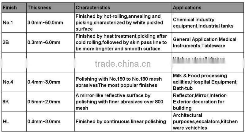 high quality 201 sheet heat resistant steel