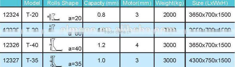 ALMACO cheap selling TDF Trans-verse Flange Duct System
