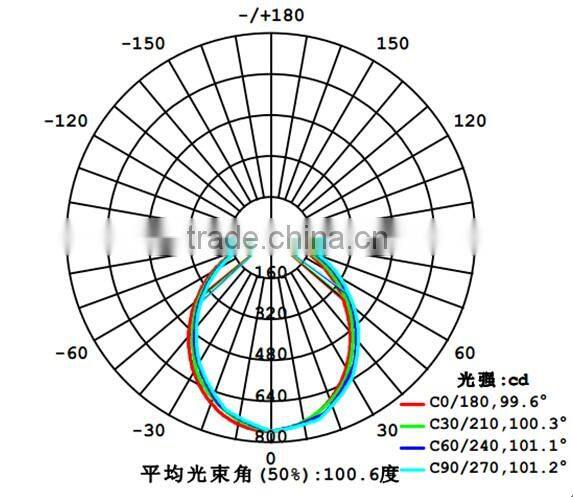 HIGH QUALITY led downlight housing 3W-24W led recessed downlight PF>0.9