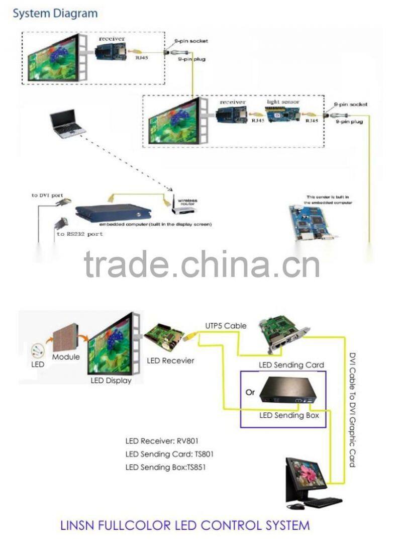 Wholesale alibaba replacement lcd tv screen sexy English movies hd video led sign/panel/board