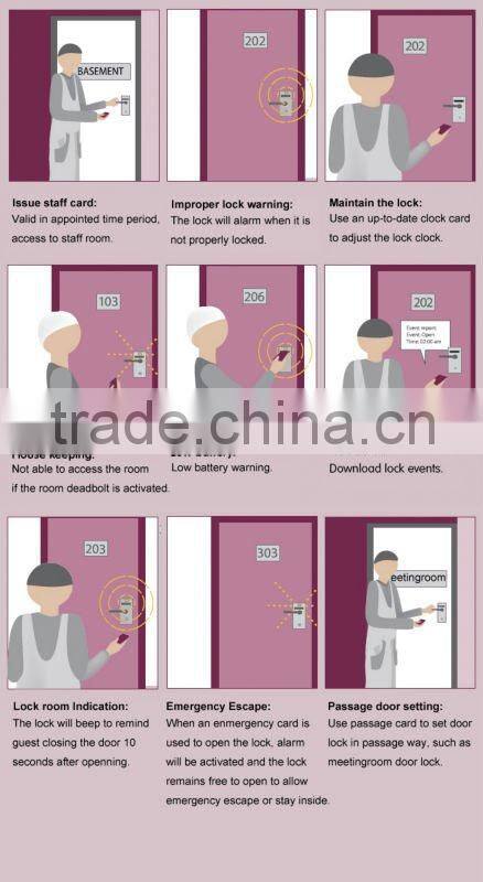 Stainless steel RF card door lock(with software for free)