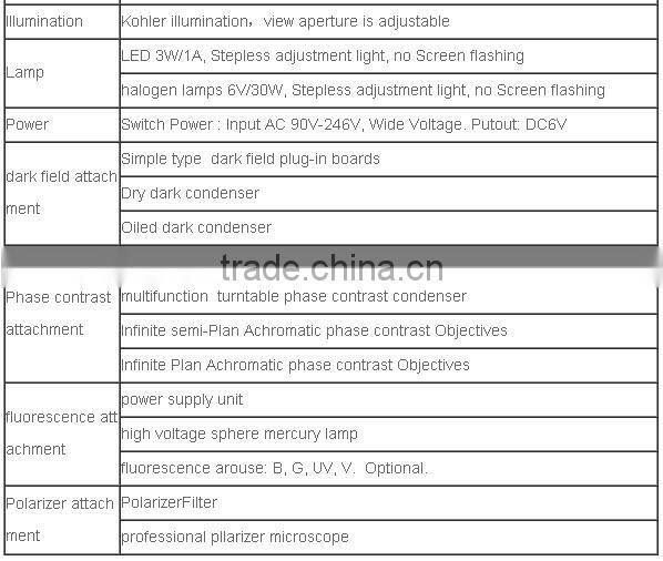 ICCF Optical System Fluorescent Microscope With Binocular Tube