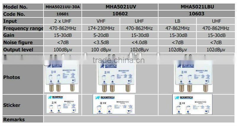 professional satellite outdoor lnb signal amplifier(MHA5012U-20A)