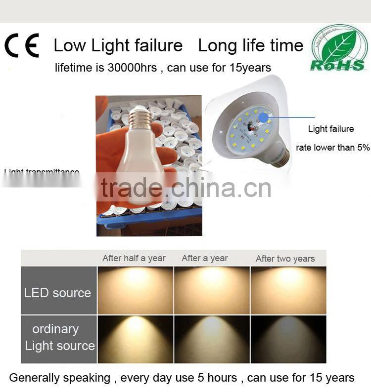 Alibaba China AC220V High Bright Economical LED Globe Light Bulbs