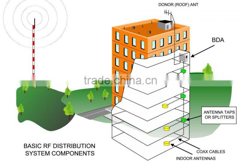 33dBm 37dBm 40dBm 43dBm 46dBm 2W-40W GSM 1900 mobile cell phone repeater