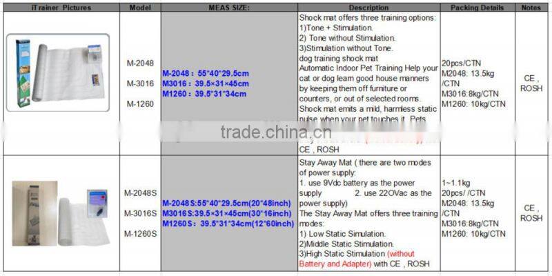 Top sale Pet puppy training pad 20*48 inch