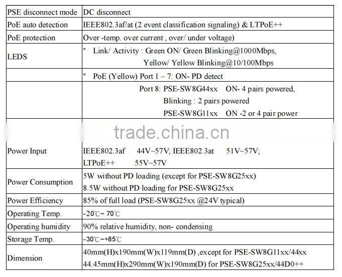 8 port Gigabit PoE Switch & Extender, MITS Taiwan, Endspan, 7 PSE & 1 PD port, IEEE802.3 af & at standard, auto-negotiating
