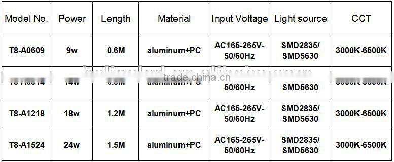 24w 1500mm led xxx animal video tube 24w 150cm t8 h led tube t8 1500mm
