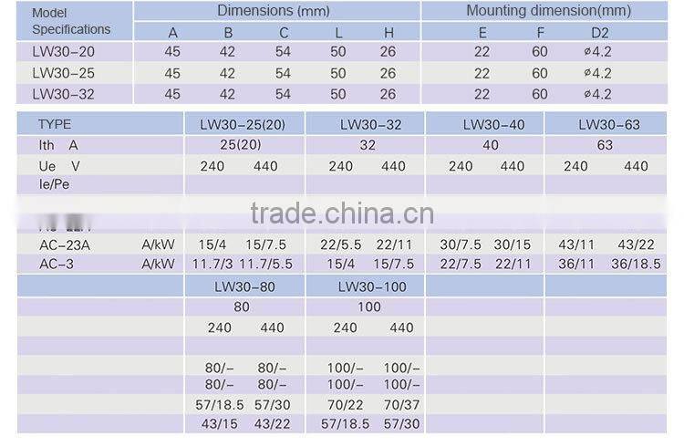 6 Position Rotary Switch Cam Switch (LW30-63)