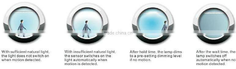 Motion+Light sensor 60*60cm LED Panel light 595*595mm TUV,CE,RoHS,GS,CB,SAA,C-Tick