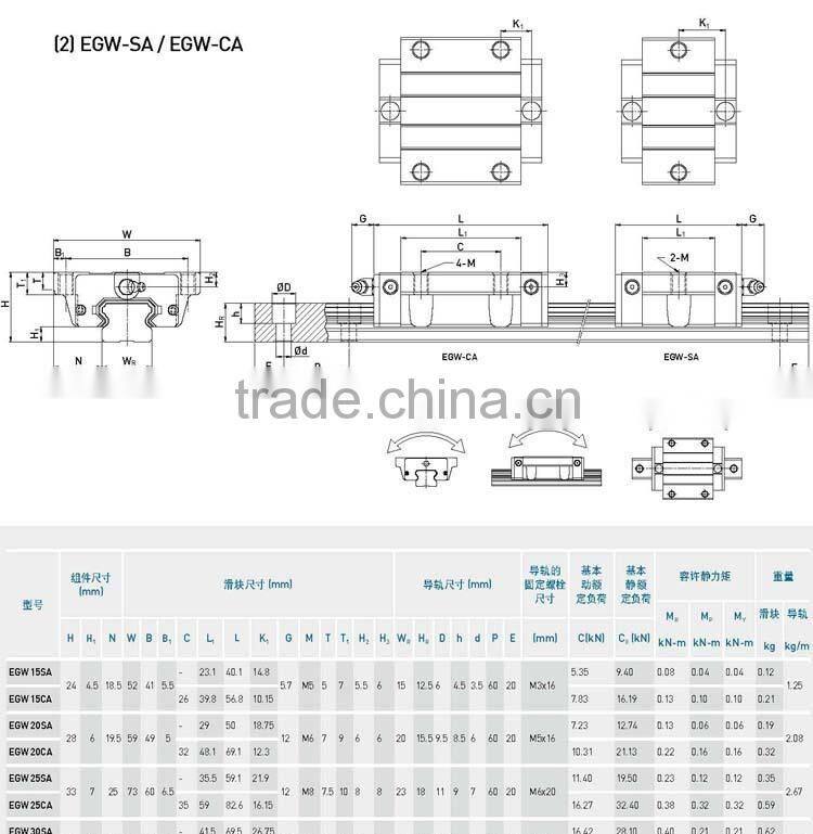linear rail kit for cnc EGW15SA HIWIN linear guideway