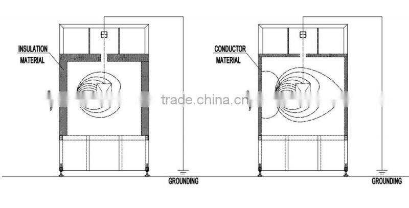 PVC Powder Spray Booth For Powder Coating