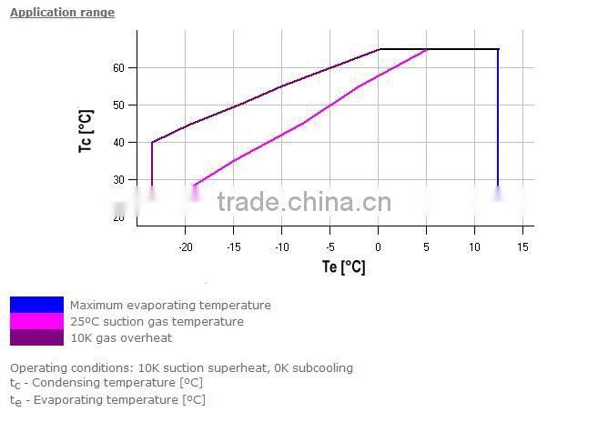 Copeland Compressor ZR Series ZR81KC-TFD-522