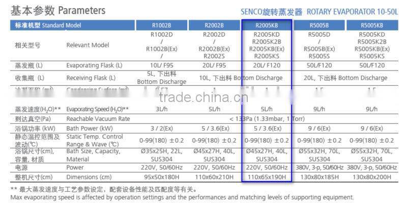 Ex-Proof R2005KB(Ex) 20L Rotary Evaporator SENCO Tandem Receiving, hot sale