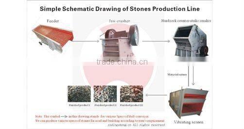 New Design Hard Stone Crushing Production Line