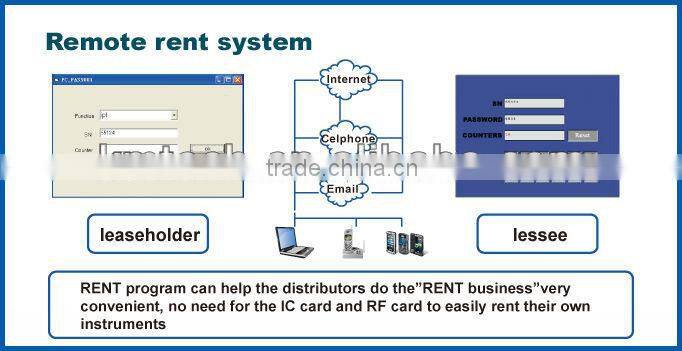 professional manufacuturer elight ipl rf