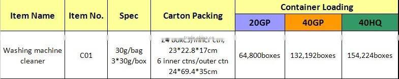 Best Manufacturer Of Washing Machine Detergent Powder Simple and Convenient To Use