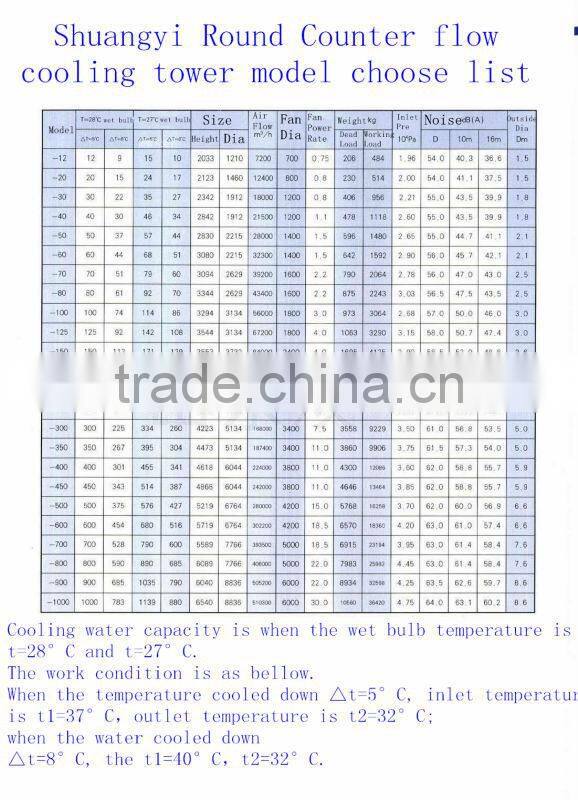 Cooling tower for air conditioning 20 years manufacture China