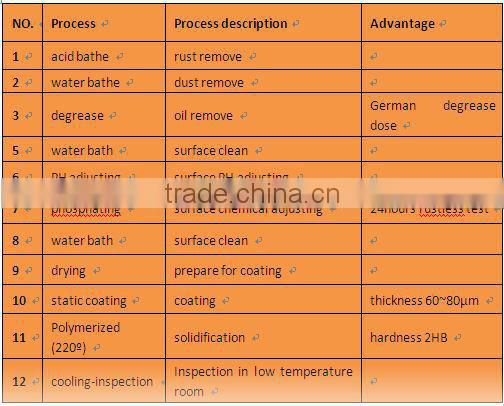 Kitchen storage organizer