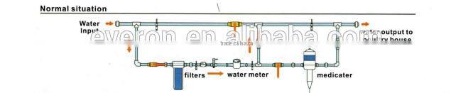 Poultry Nipple Drinking System for Chicken Farm