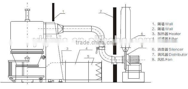 Industrial vibration fluidized bed dryer for sugar salt bread crumb citric acid