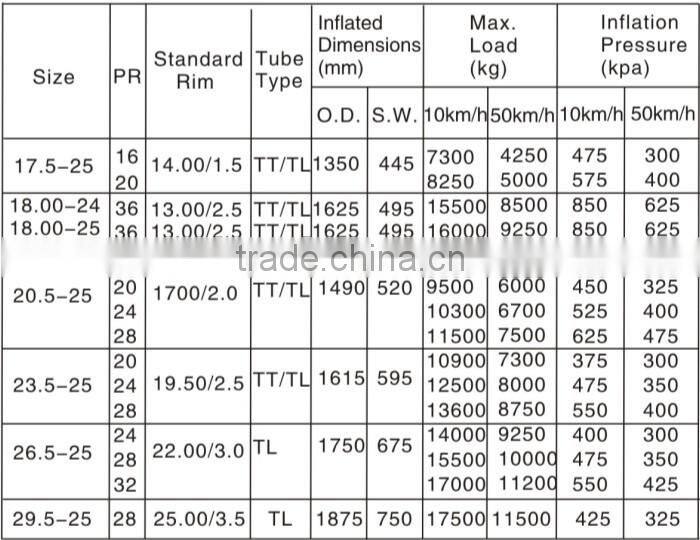 china wholesale bobcat skid steer tire 29.5-25