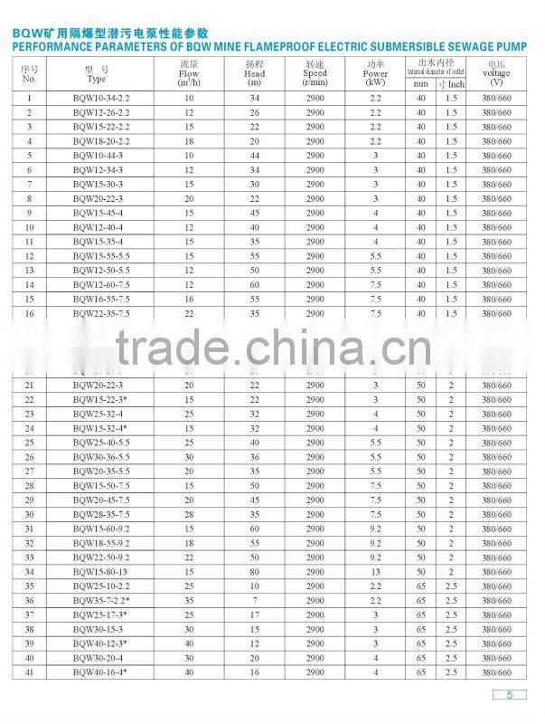 Flameproof BQW Series submersible Pump for Coal Mine