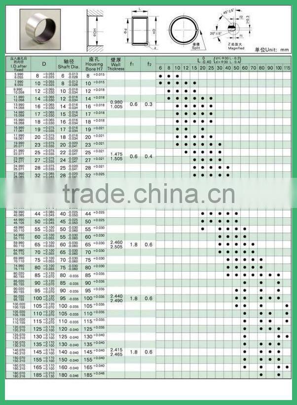 Needle Roller Bearings,Alibaba Express