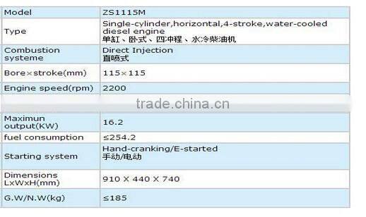ZS1115M 20HP diesel engine