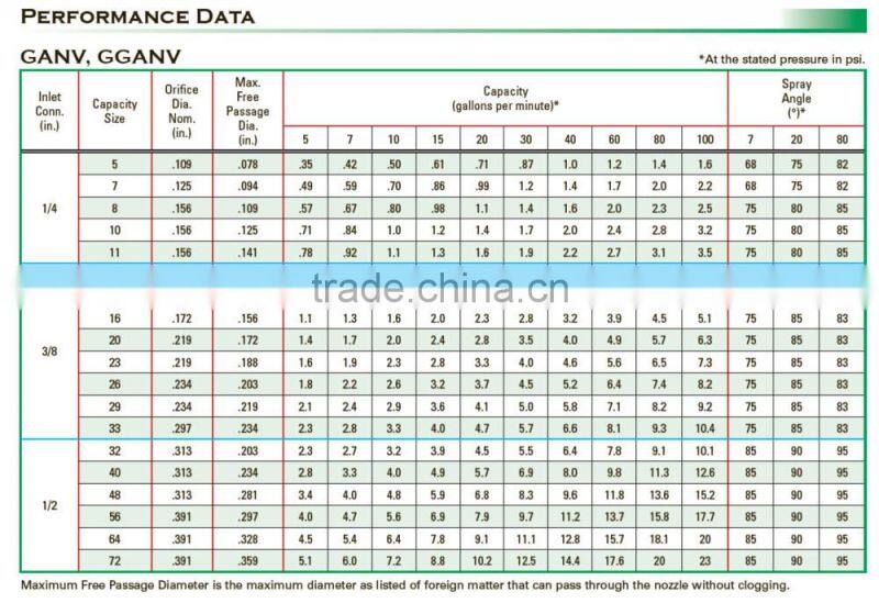GANV SS full cone nozzle for dust control