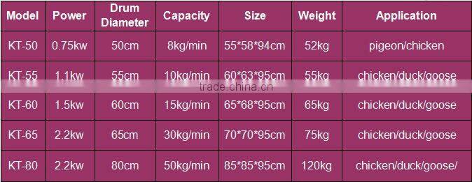 Best quality goose feather plucker machine