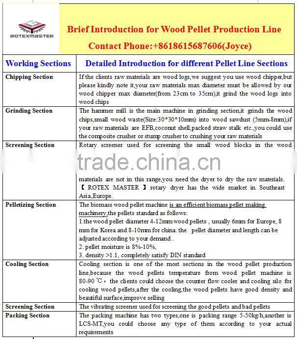 Sawn timber of rubber wood family waste pellet press