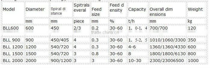 Spiral chute for chrome ore beneficiation