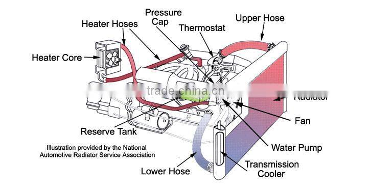 auto spare part Thermostat Housing Cover 11127806196 11122247744 for BMW