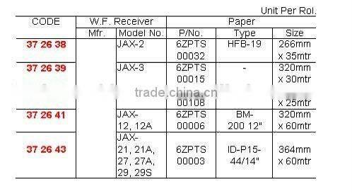 Recording paper for Weather Facsimile Reciever